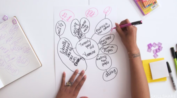 Before diving into writing, it can be helpful to break down the main points of your story and traits of your main character, like Skillshare instructor Yasmine Cheyenne demonstrates here.