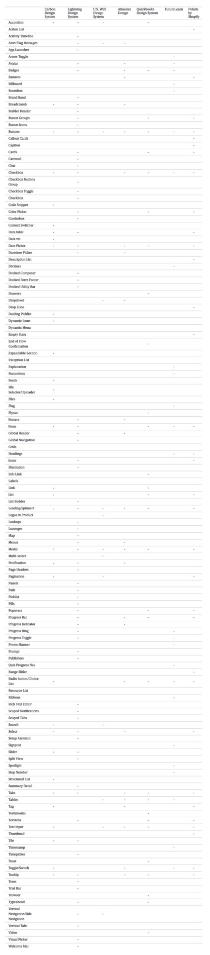 dmall-design-systems-table.png