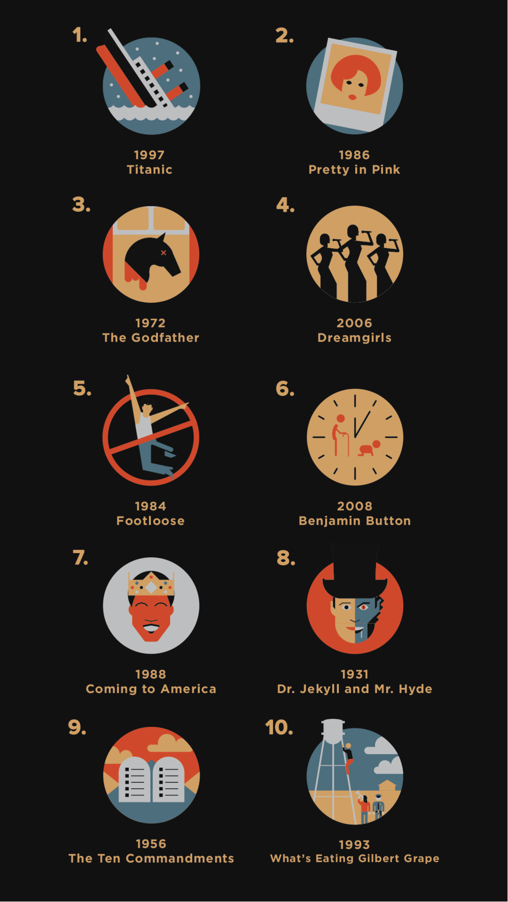 Guess the Movie Answer Key
