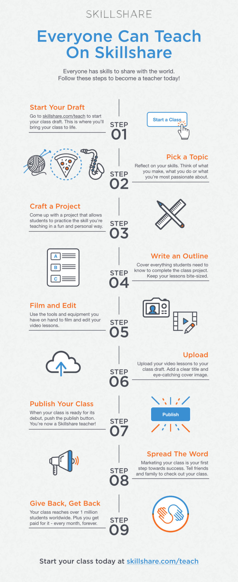 How Teaching Works on Skillshare infographic