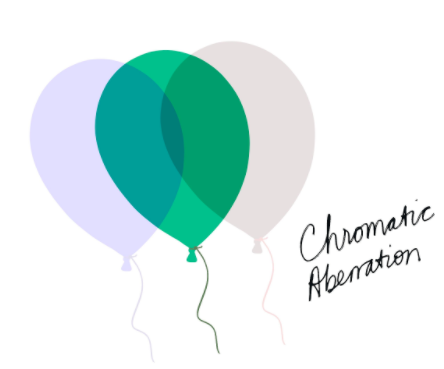 This simple image demonstrates the chromatic aberration filter, which distorts an image using color.