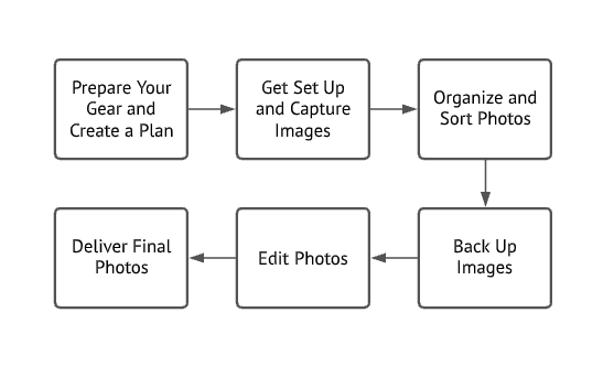 photography workflow