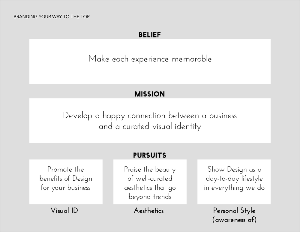 Project created by Caro Laina Class: Personal and Lifestyle Branding: Building Your Story