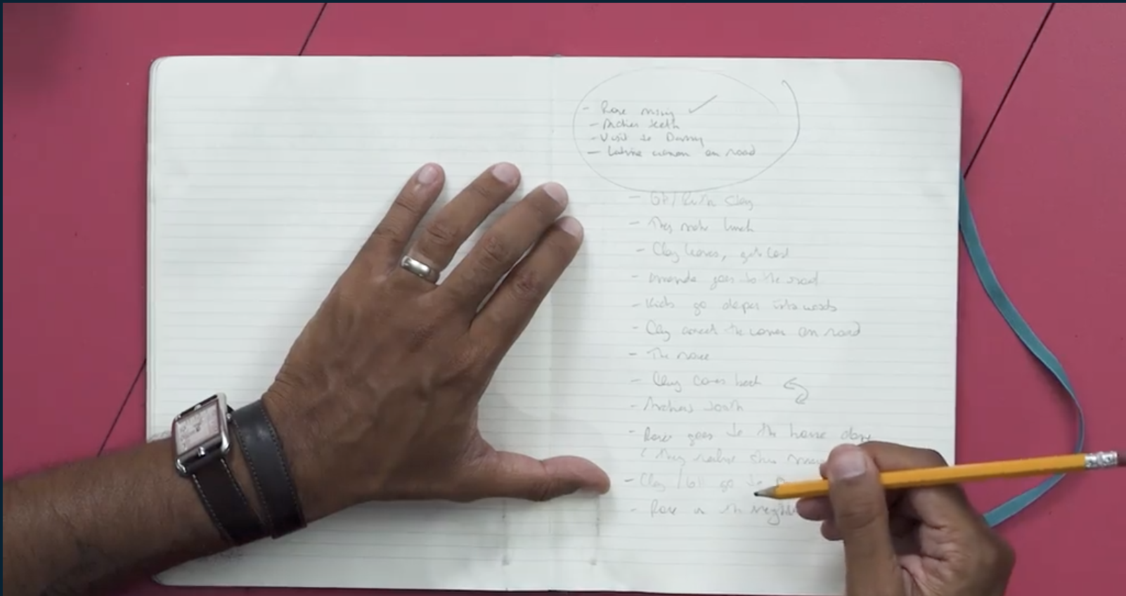 How to write a narrative essay picture