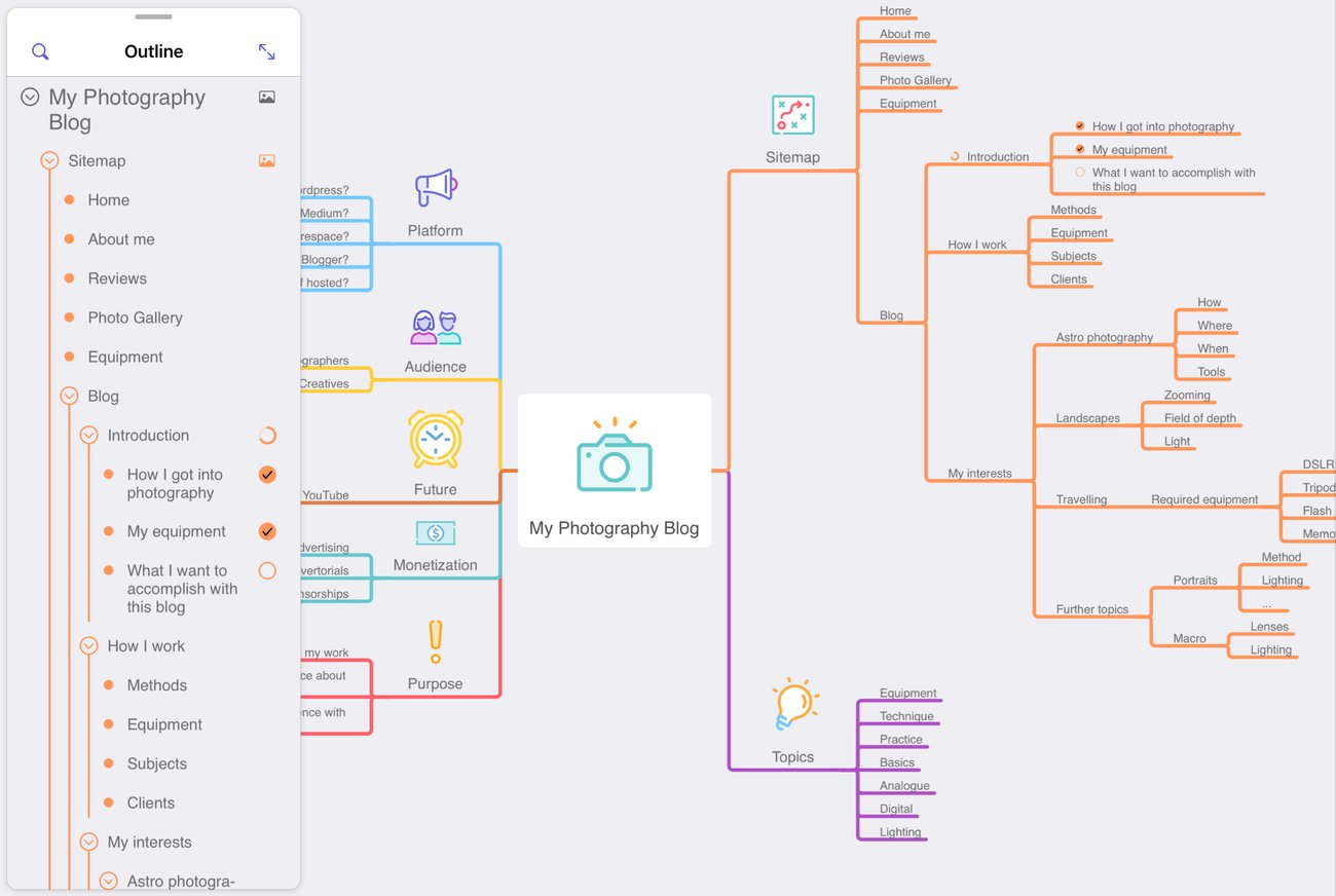 organization map