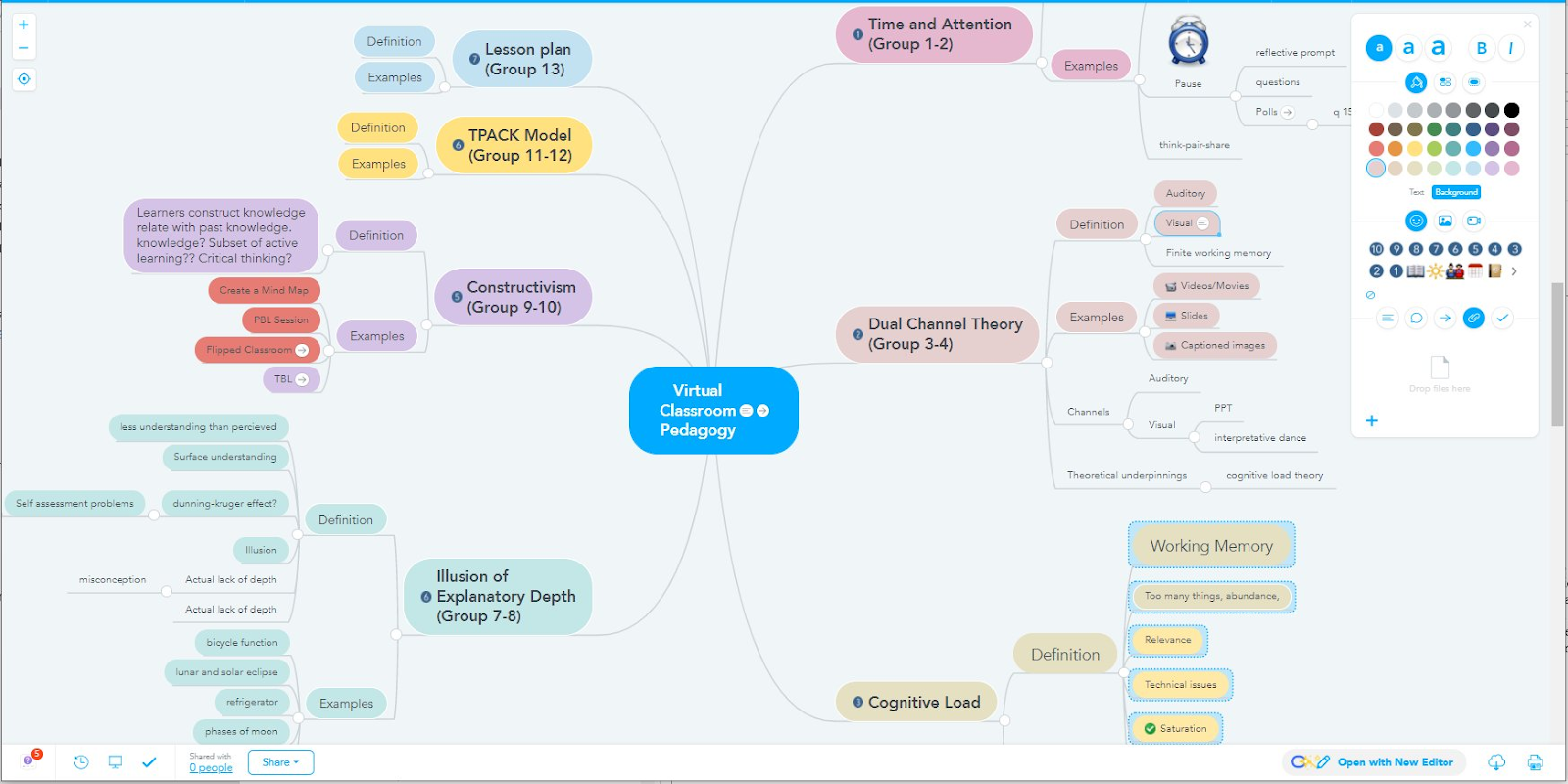organization chart