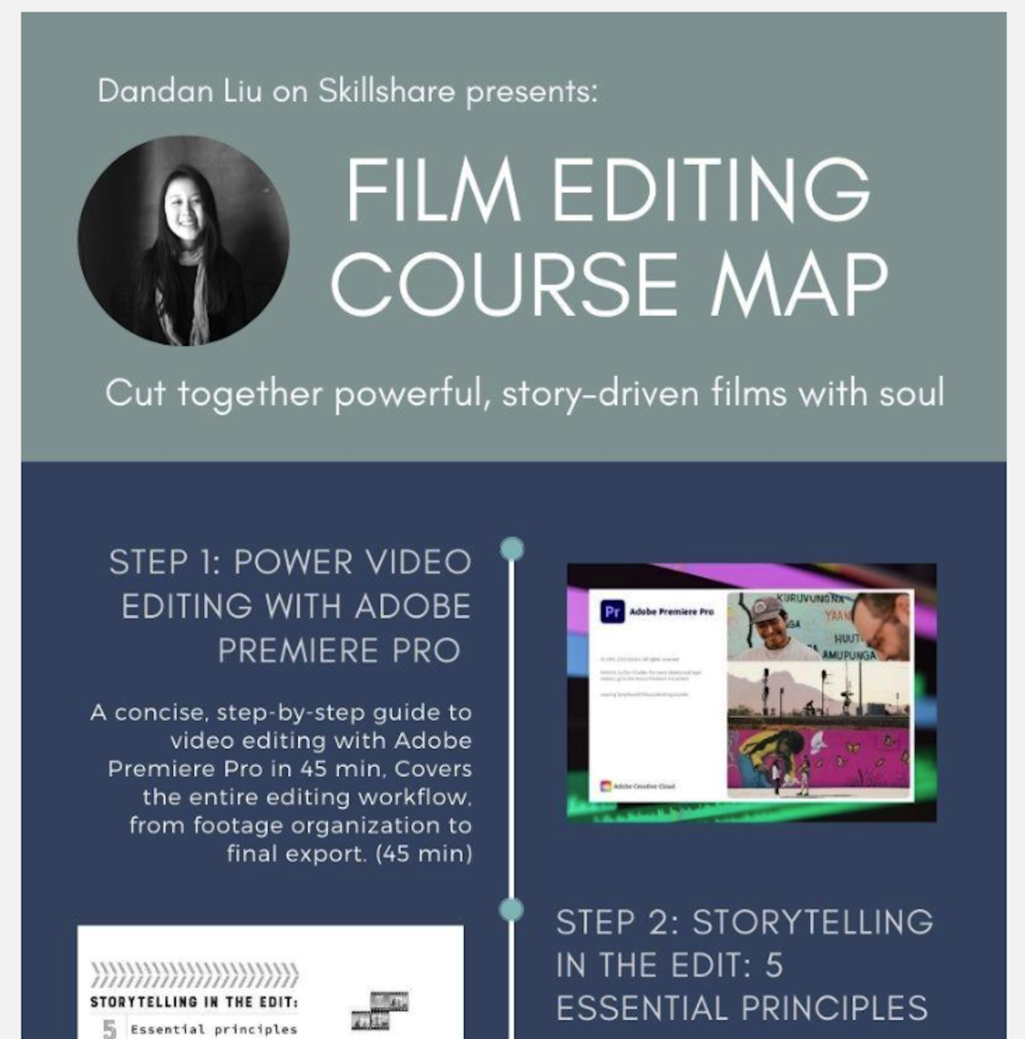 Kursplan für einen Kurs zur Filmbearbeitung mit einer Auflistung von Kursen zum Thema in der richtigen Reihenfolge.