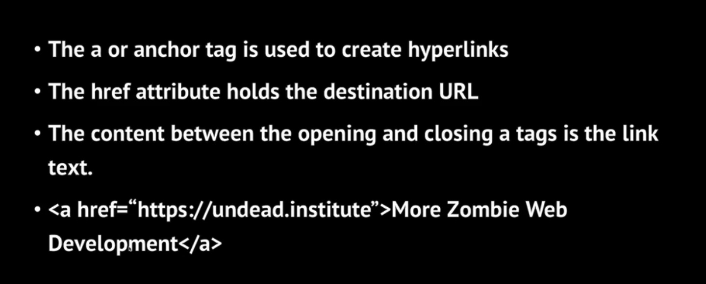A bulleted list explaining how the anchor tag creates hyperlinks, the href attribute holds the destination URL, and the content between the anchor tags is the link text. In the provided example, the destination URL is ‘http://undead.institute’ and the link text is ‘More Zombie Web Development.’