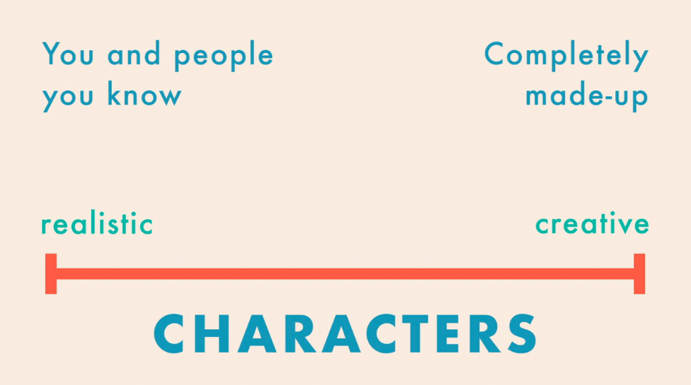 how to create memorable character