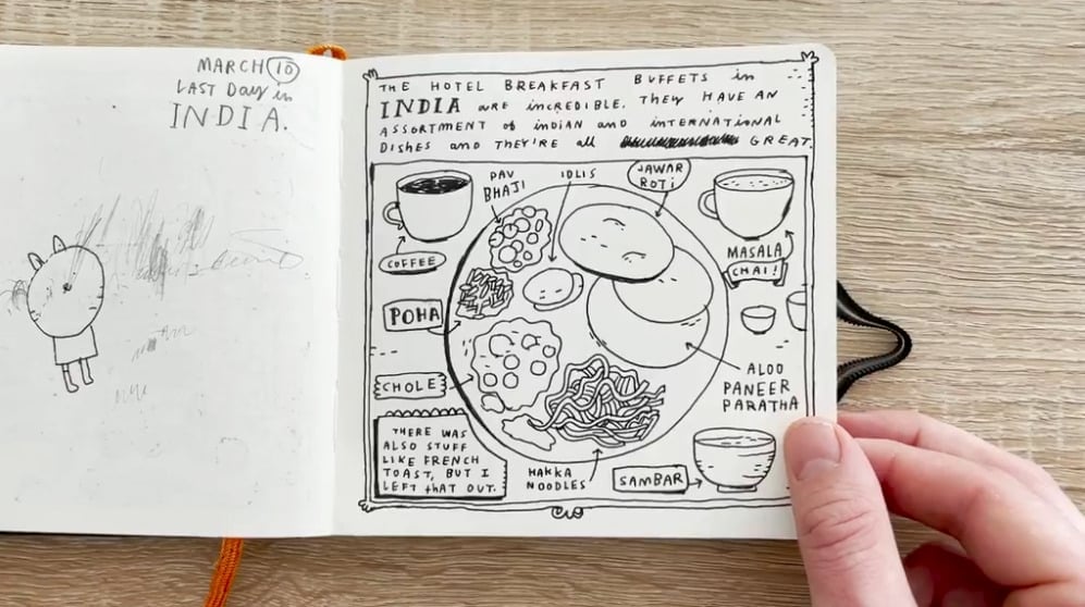 A black pen doodle in a sketchbook of breakfast foods and coffee with written annotations.