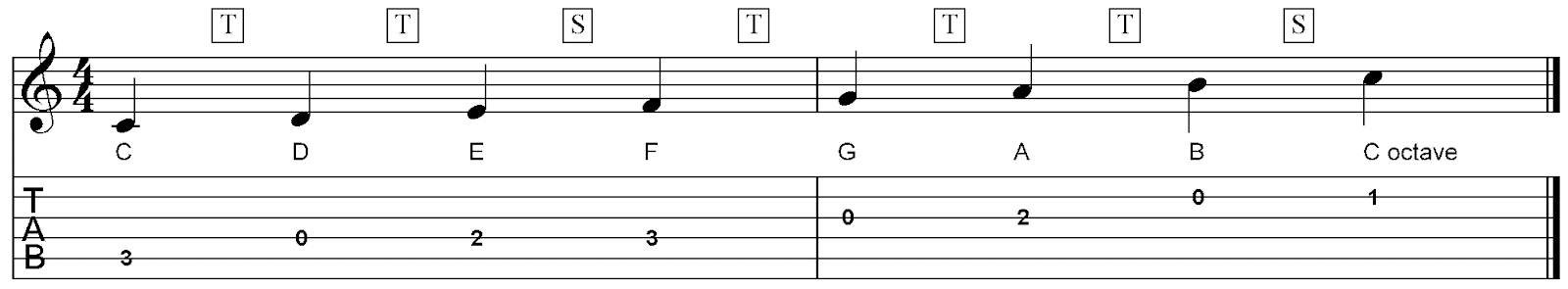 sheet music