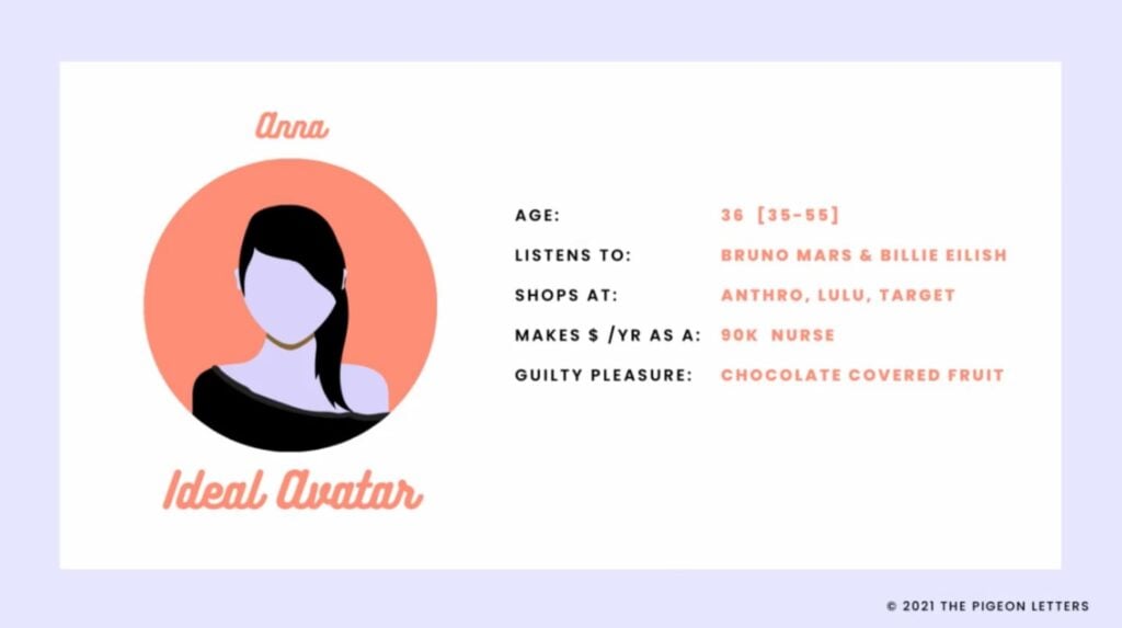 A buyer person titled ‘Anna’ and labeled ‘Ideal Avatar.’ It’s filled with information about Anna’s age, music taste, favorite shops, income and more.