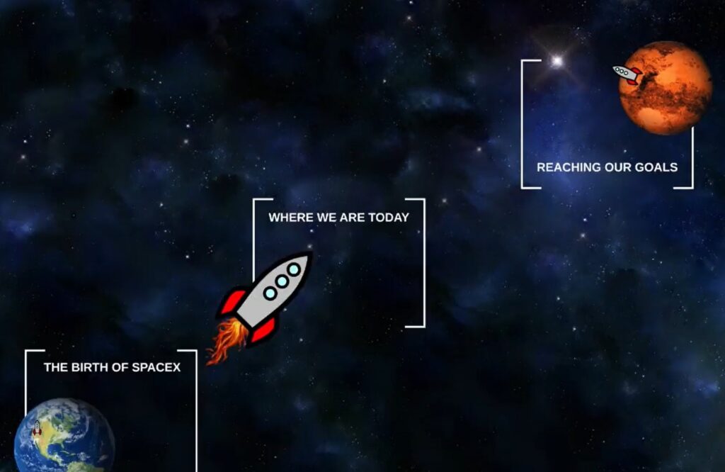 A presentation slide features three sections arranged in chronological order, titled “The birth of SpaceX”, “Where we are today” and “Reaching our goals”.