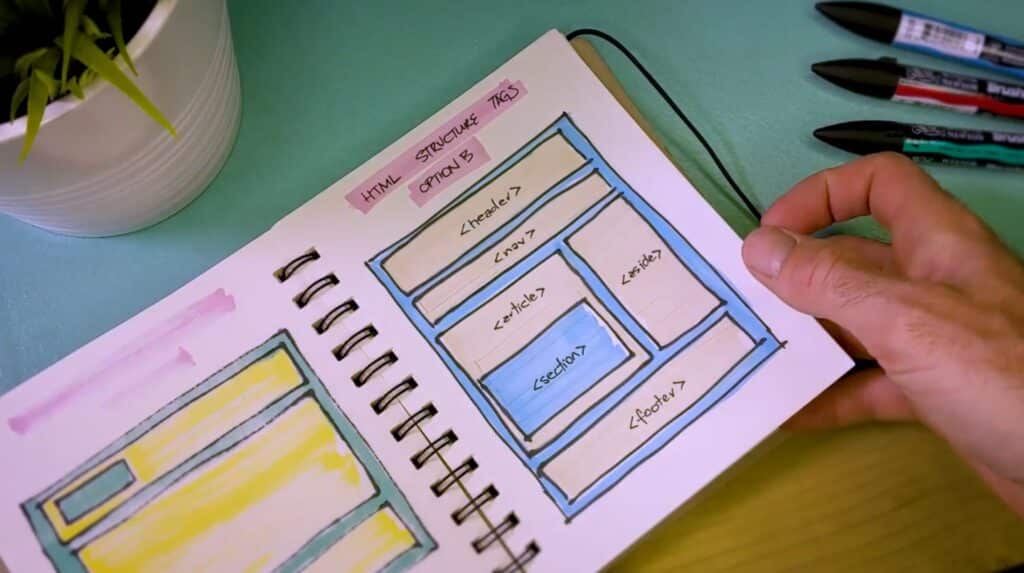 A person’s hand poised to turn the page of a sketchbook. The visible page is titled ‘HTML Structure Tags Option B’ and shows a hand-drawn illustration of a website layout complete with the HTML tags for each page element. 