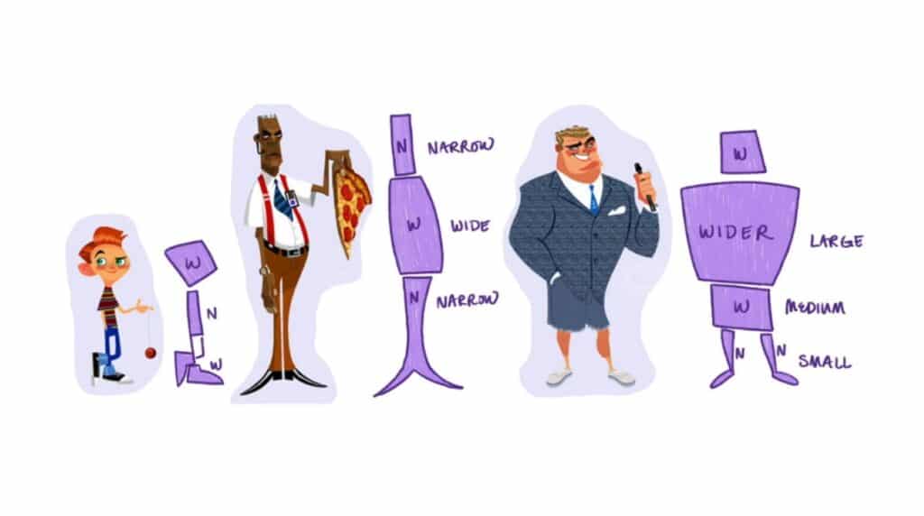 Three illustrated characters next to a chart that lays out their body proportions and notes whether each part of the body is wide, narrow or medium.