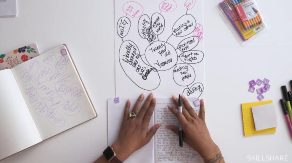 A woman’s hands holding a handwriting-filled notebook open on a white tabletop. There is also another open notebook and a white sheet of paper lying on the table, both of which have been filled with a bubble chart titled ‘Twenty year old Yasmine.’