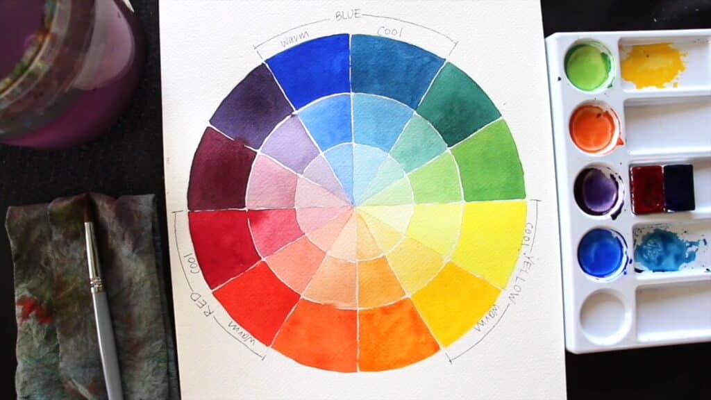 Watercolor painting of a color wheel including primary, secondary, and tertiary colors with two tints of each, surrounded by a palette, brush and water