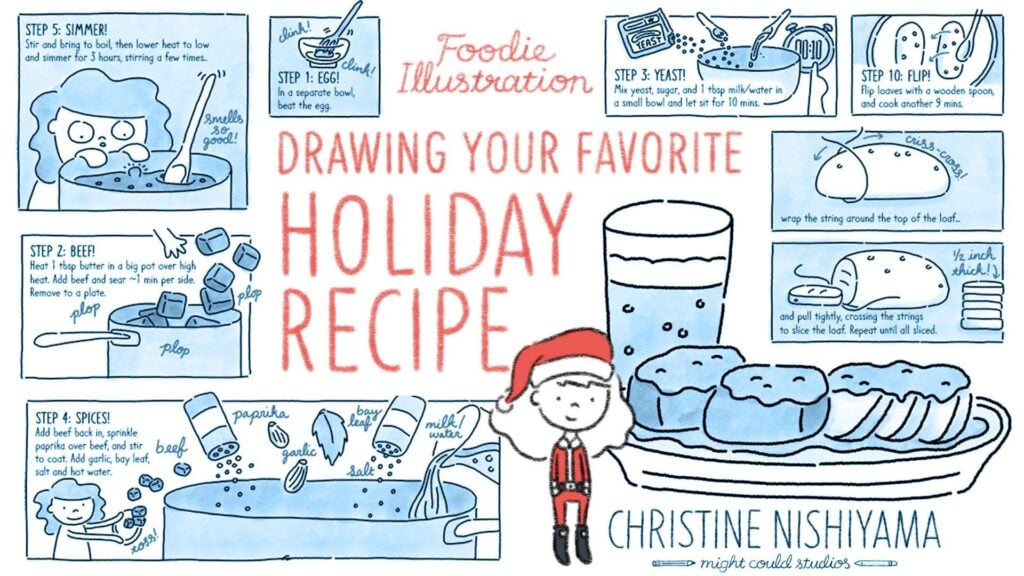 An illustration of a recipe, drawn step by step